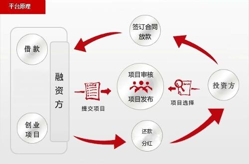 股权设计融资对接(股权融资方案设计案例)固原市