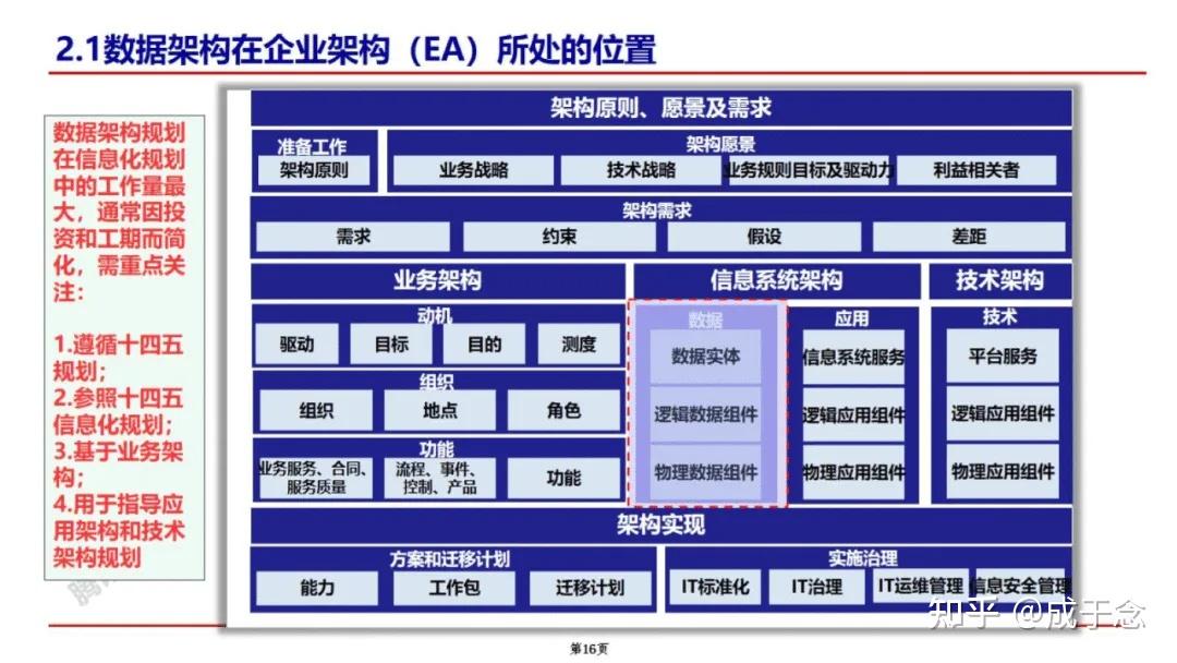 License交易架构(licensedproduct)固原市
