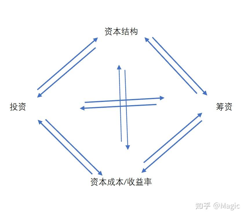资本成本优化咨询(成本资本化是什么意思)固原市 资本成本优化咨询(成本资本化是什么意思)固原市