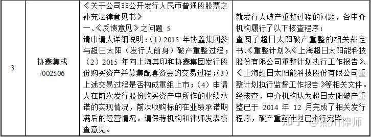 再融资成功案例(再融资有什么风险)固原市