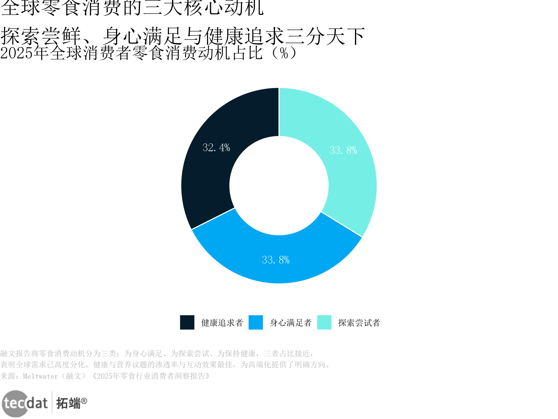 行业变革趋势(一个行业的变革全景和未来走向)固原市