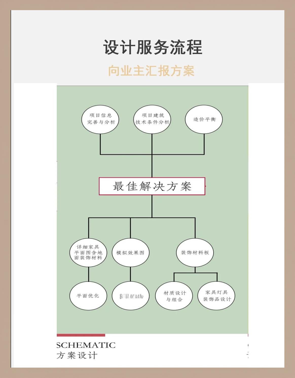 企业顶层设计流程(企业顶层设计7个步)固原市