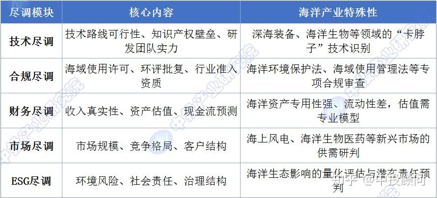 尽职调查估值案例(尽职调查收费价目表)固原市