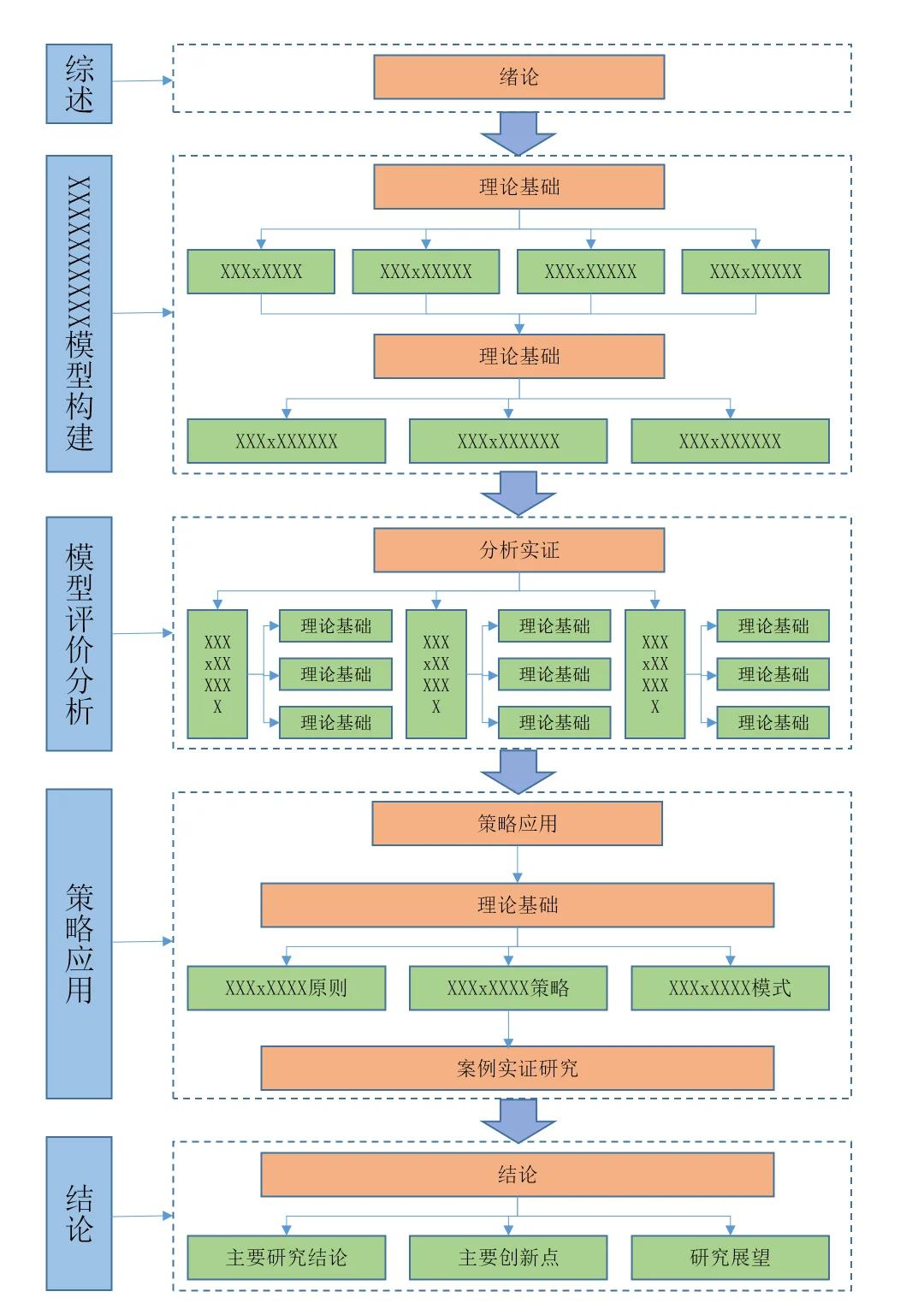 技术路线对比(技术路线是什么)固原市