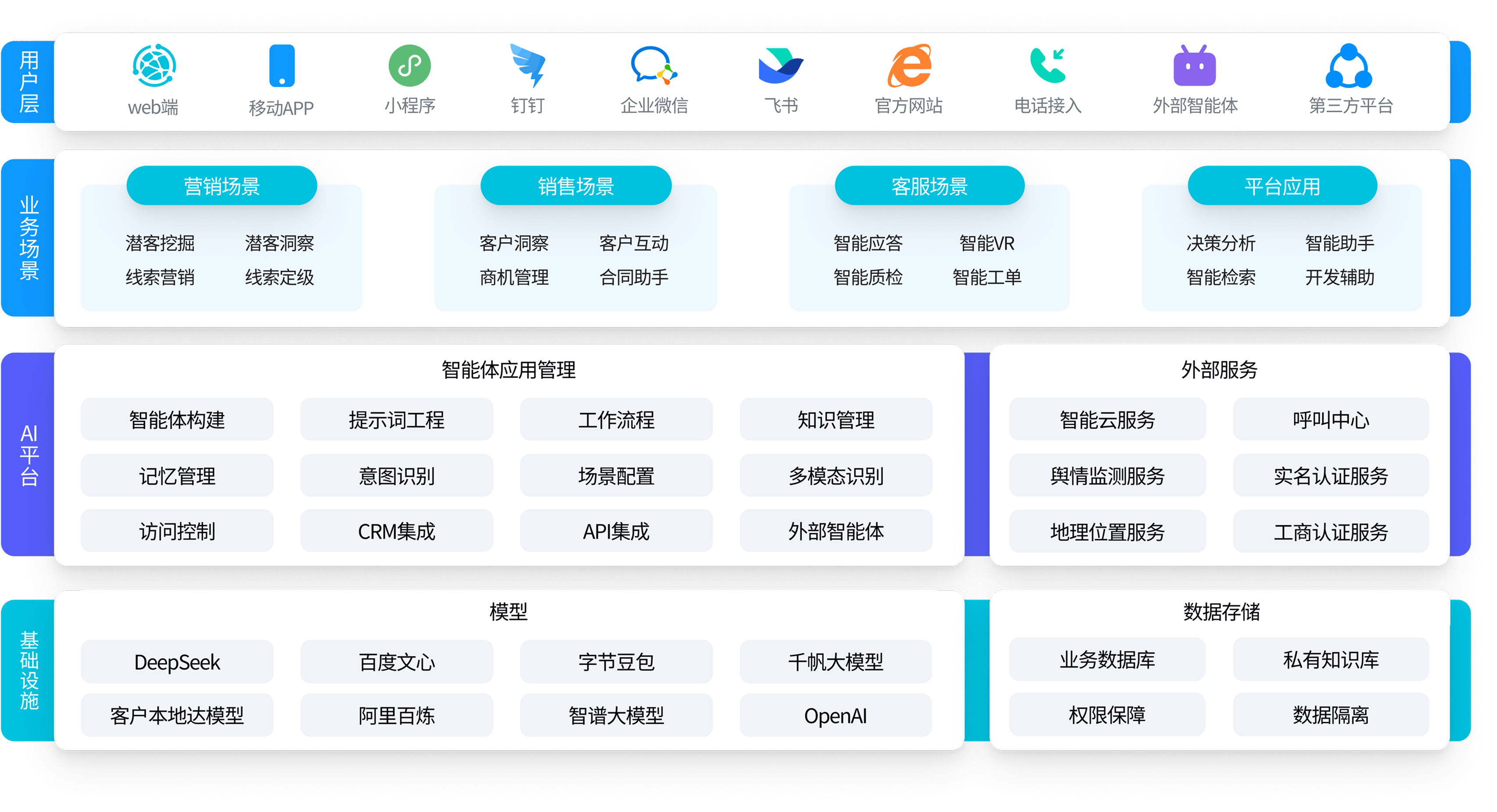 DTC模式设计服务(DTC模式是谁提出的)固原市